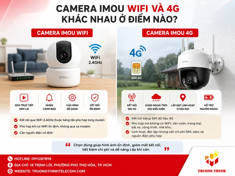 Camera Imou wifi và 4G khác nhau ở điểm nào?