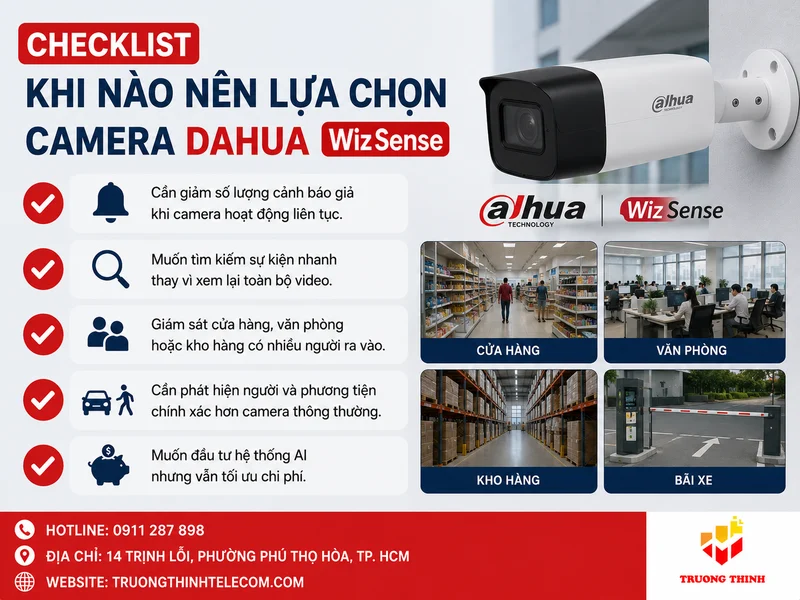 Checklist: Khi nào nên lựa chọn camera Dahua WizSense?