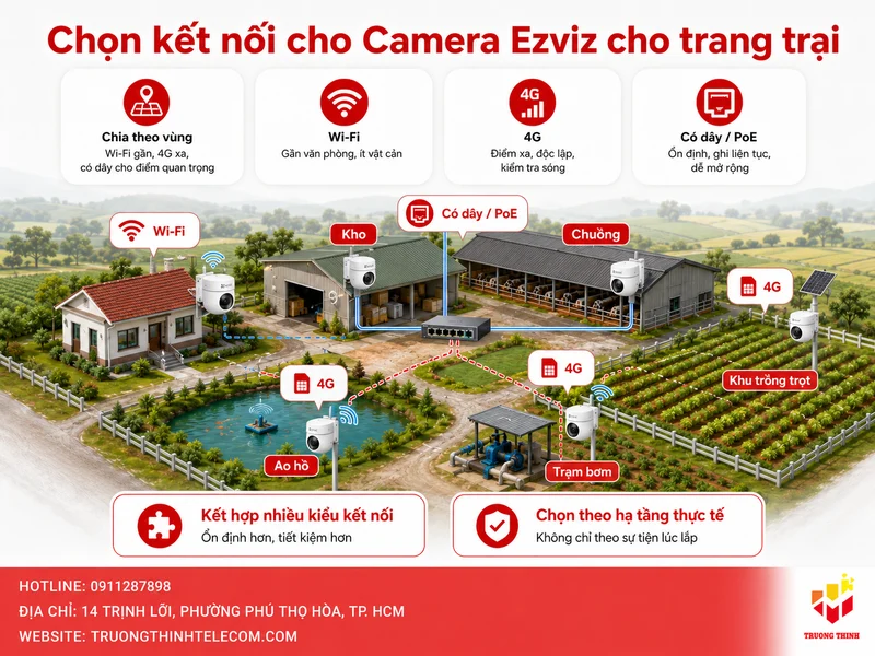 Chọn kết nối cho Camera Ezviz cho trang trại