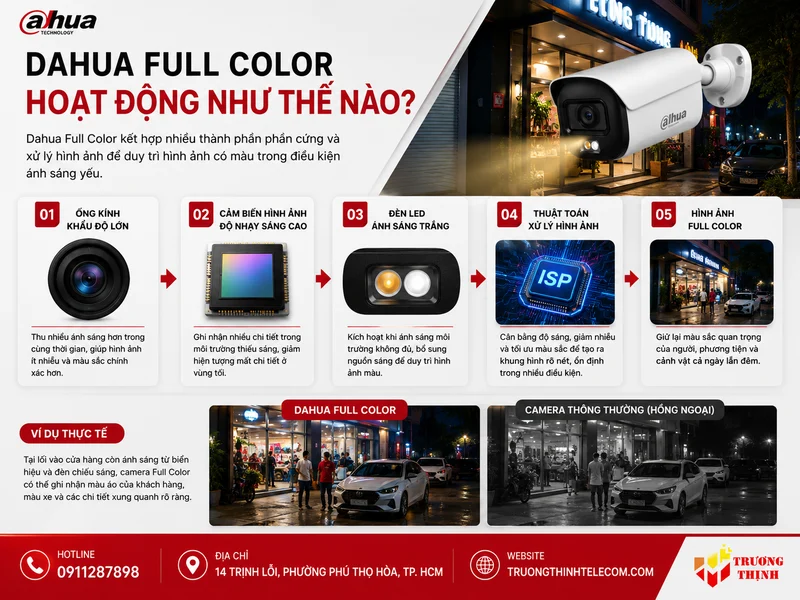 Dahua Full Color hoạt động như thế nào?