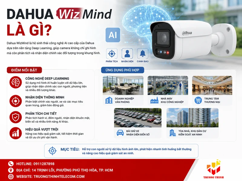 Dahua WizMind là gì? Định nghĩa ngắn gọn và dễ hiểu