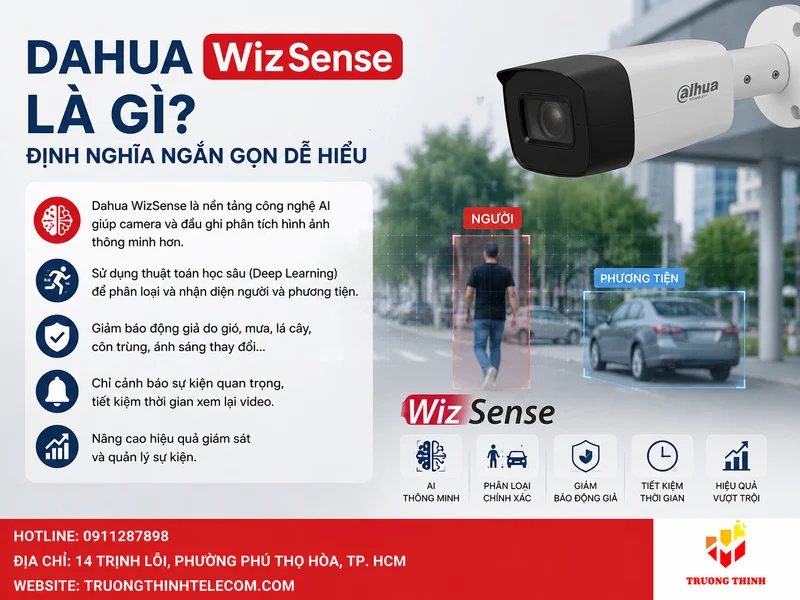 Dahua WizSense là gì? Định nghĩa ngắn gọn dễ hiểu