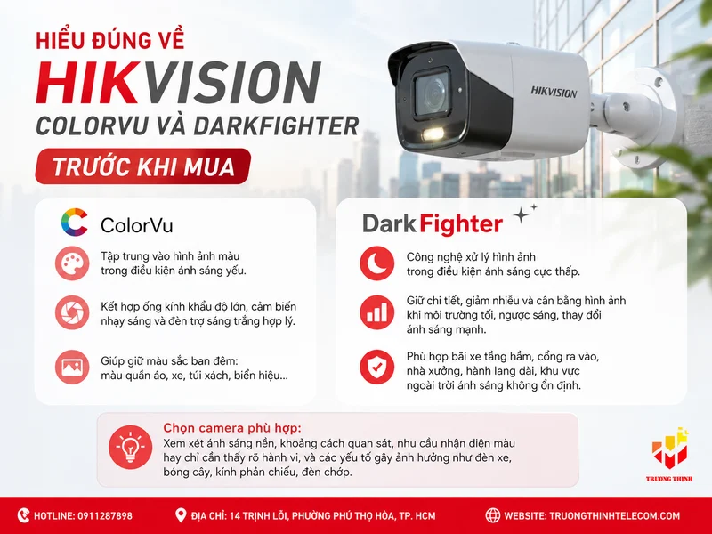 Hiểu đúng về Hikvision ColorVu và DarkFighter trước khi mua