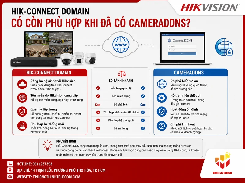 Hik-Connect Domain có còn phù hợp khi đã có CameraDDNS?