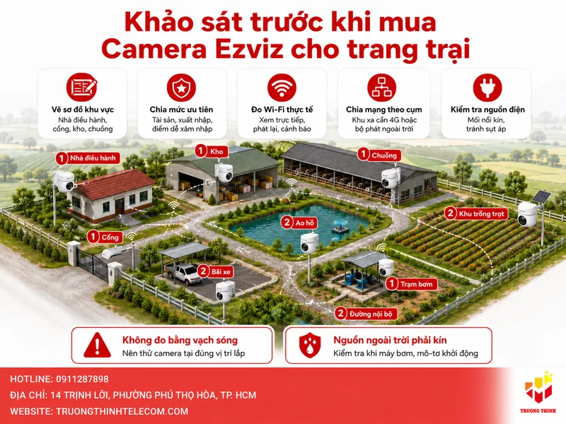 Khảo sát trước khi mua Camera Ezviz cho trang trại