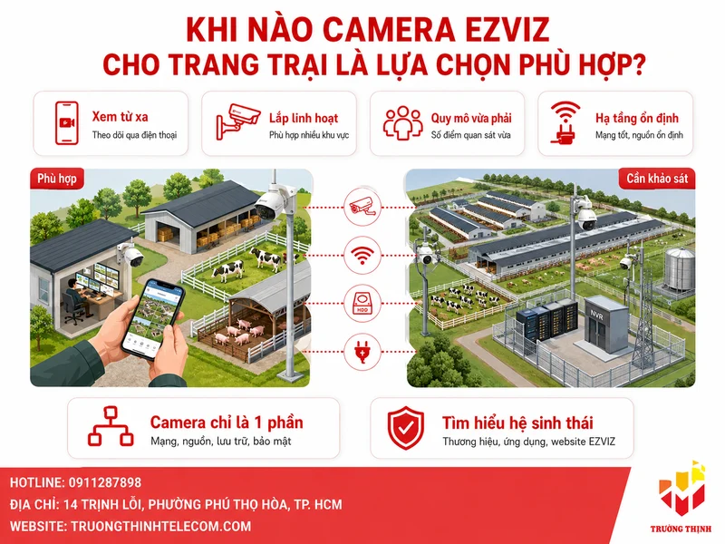 Khi nào Camera Ezviz cho trang trại là lựa chọn phù hợp?