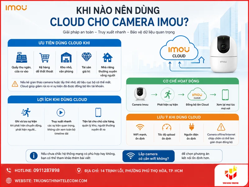 Khi nào nên dùng cloud cho camera Imou?