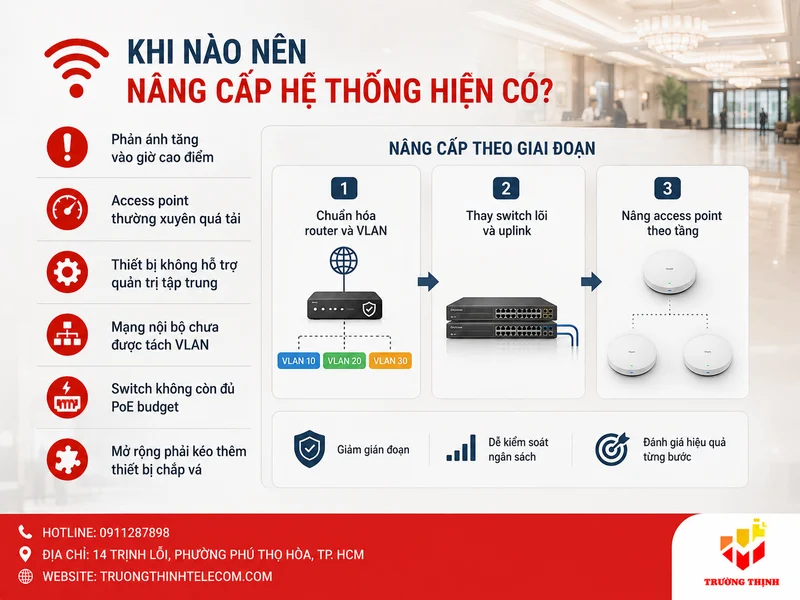 Khi nào nên nâng cấp hệ thống hiện có?