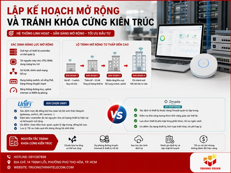 Lập kế hoạch mở rộng và tránh khóa cứng kiến trúc