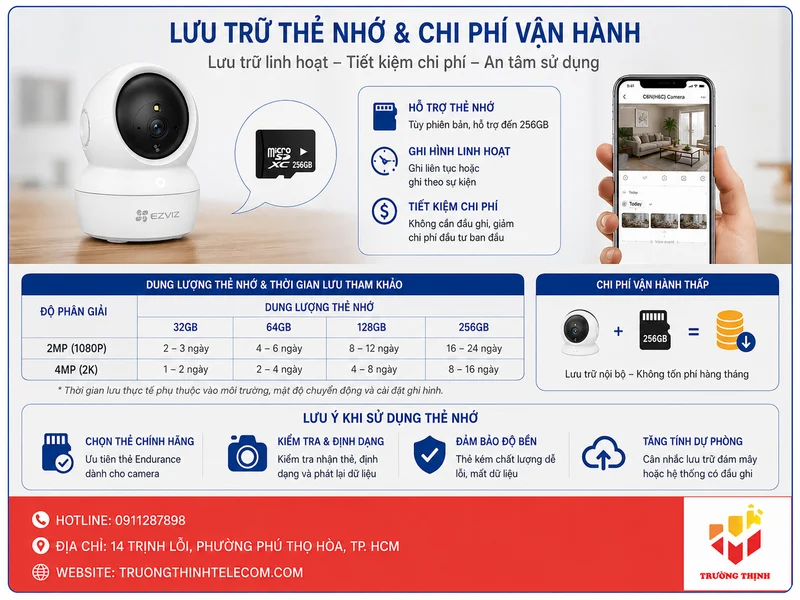 Lưu trữ thẻ nhớ và chi phí vận hành