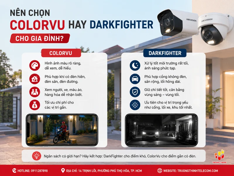 Nên chọn ColorVu hay DarkFighter cho gia đình?