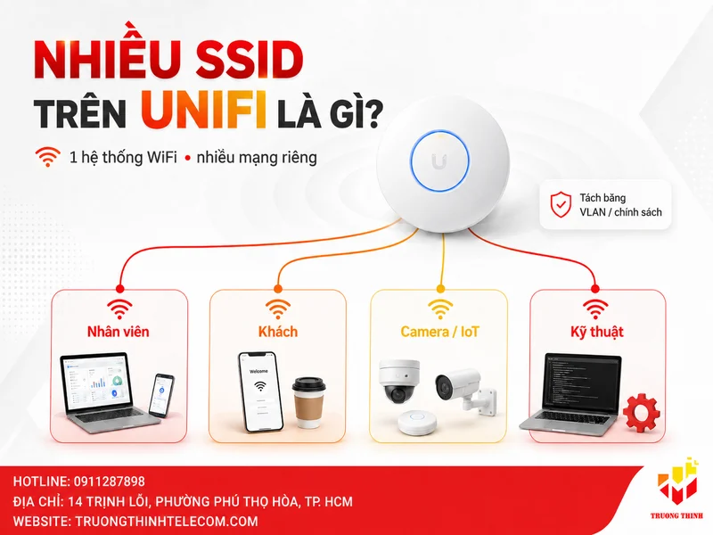 Nhiều SSID trên UniFi là gì?