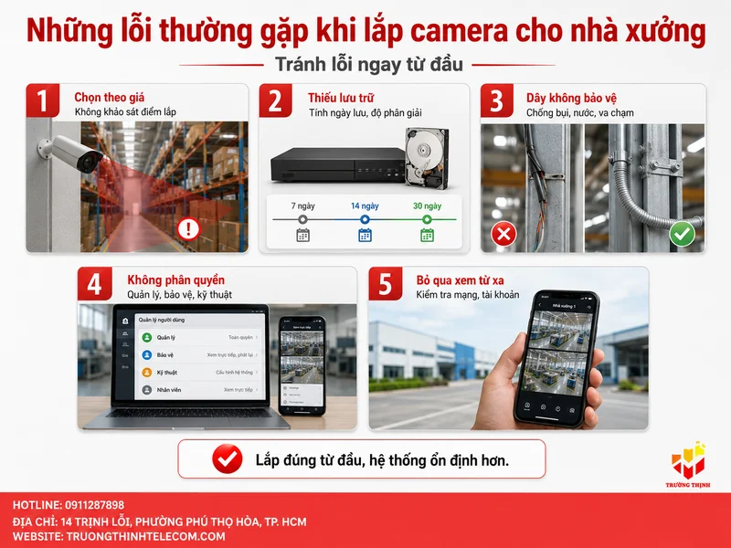 Những lỗi thường gặp khi lắp camera cho nhà xưởng