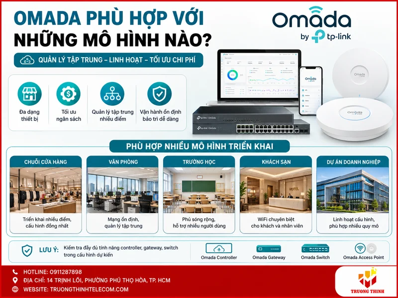 Omada phù hợp với những mô hình nào?