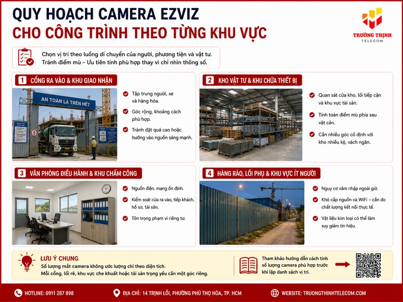 Quy hoạch Camera Ezviz cho công trình theo từng khu vực