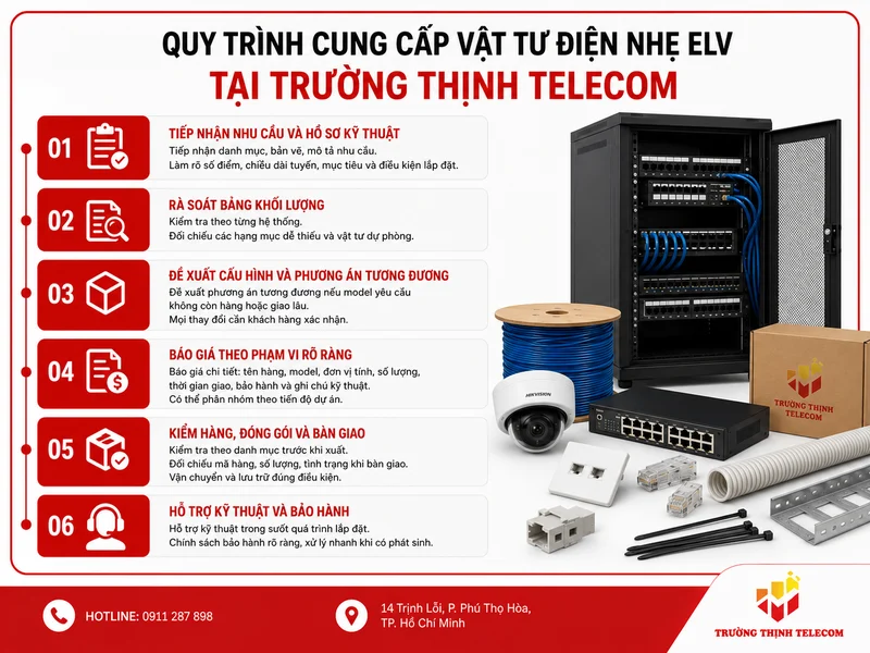 Quy trình cung cấp vật tư điện nhẹ ELV tại Trường Thịnh Telecom