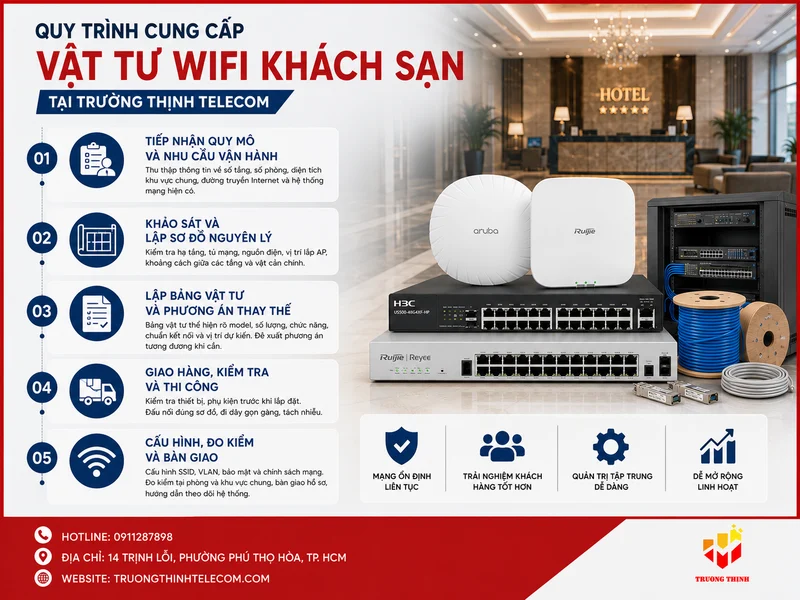 Quy trình cung cấp vật tư wifi khách sạn tại Trường Thịnh Telecom