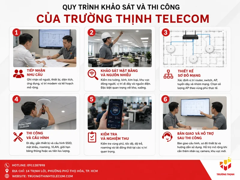 Quy trình khảo sát và thi công của Trường Thịnh Telecom