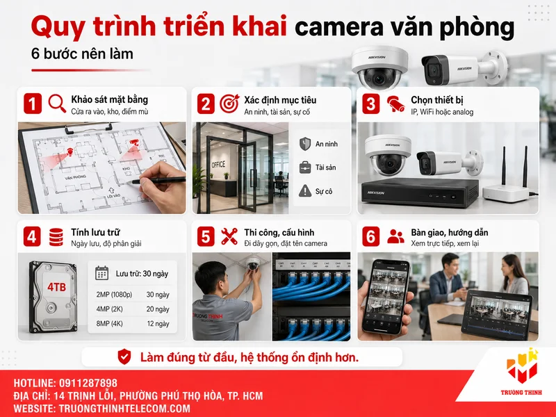 Quy trình triển khai camera văn phòng nên thực hiện thế nào?