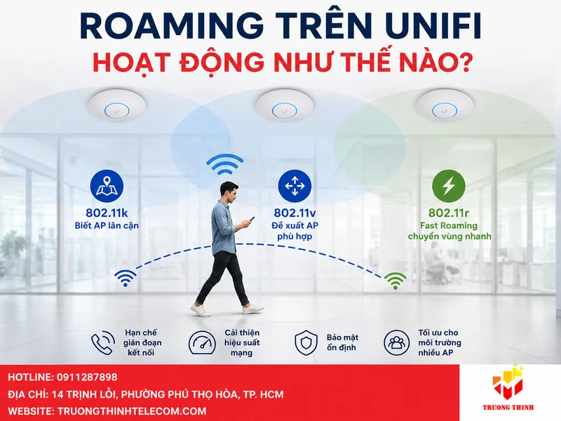 Roaming trên UniFi hoạt động như thế nào?