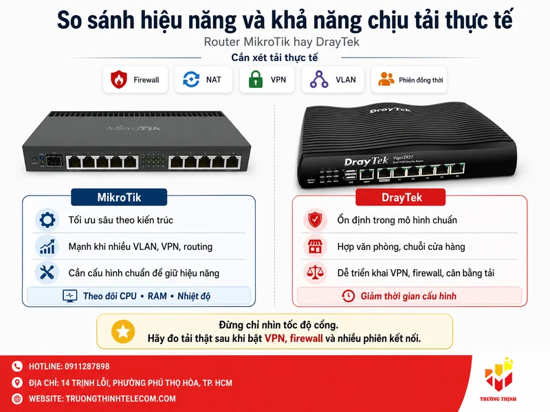 So sánh hiệu năng và khả năng chịu tải thực tế