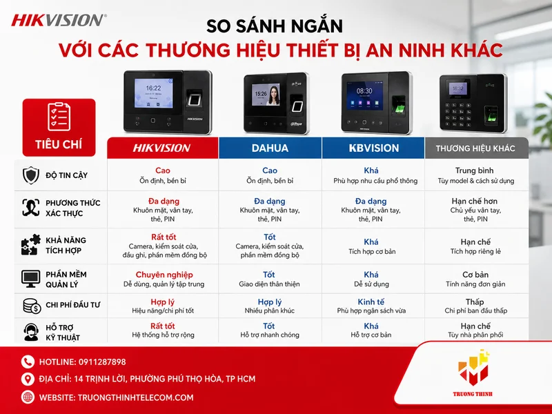 So sánh ngắn với các thương hiệu thiết bị an ninh khác