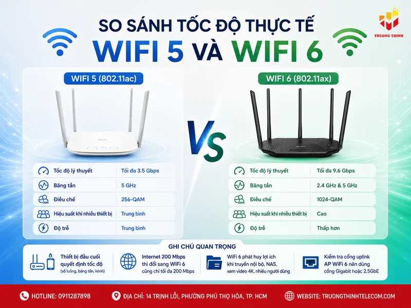 So sánh tốc độ thực tế của WiFi 5 và WiFi 6