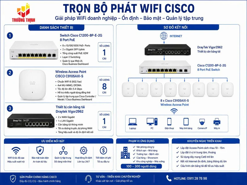 Combo WiFi Cisco & DrayTek Vigor