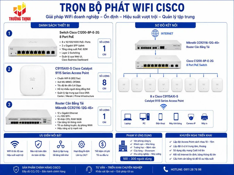 Combo WiFi Cisco Catalyst & Mikrotik