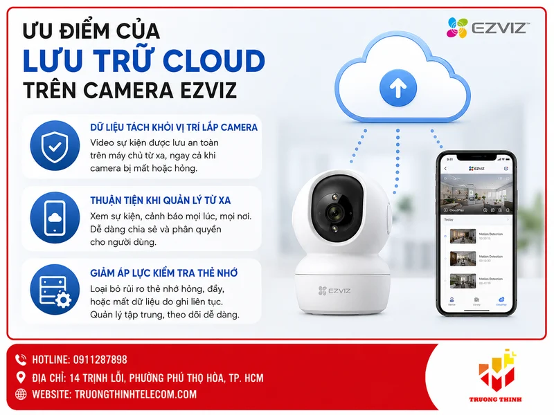 Ưu điểm của lưu trữ cloud trên camera Ezviz