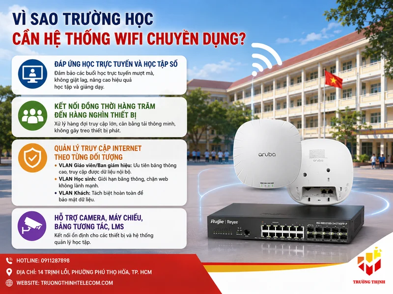 Vì sao trường học cần hệ thống WiFi chuyên dụng?