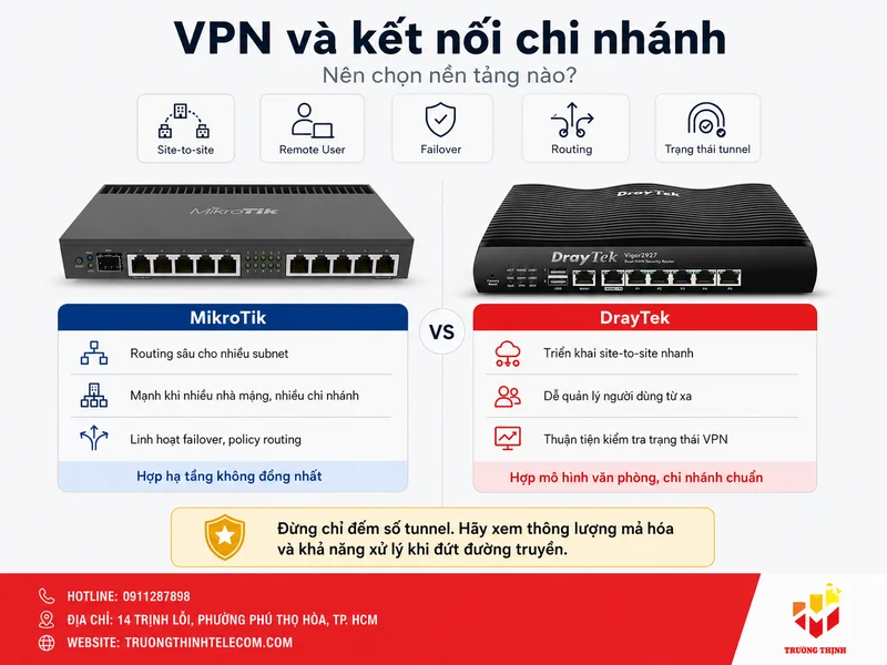 VPN và kết nối chi nhánh: Nên chọn nền tảng nào?